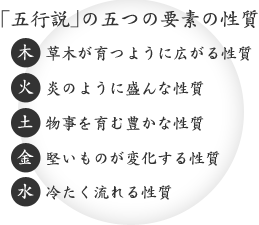 ｢五行説｣の五つの要素の性質